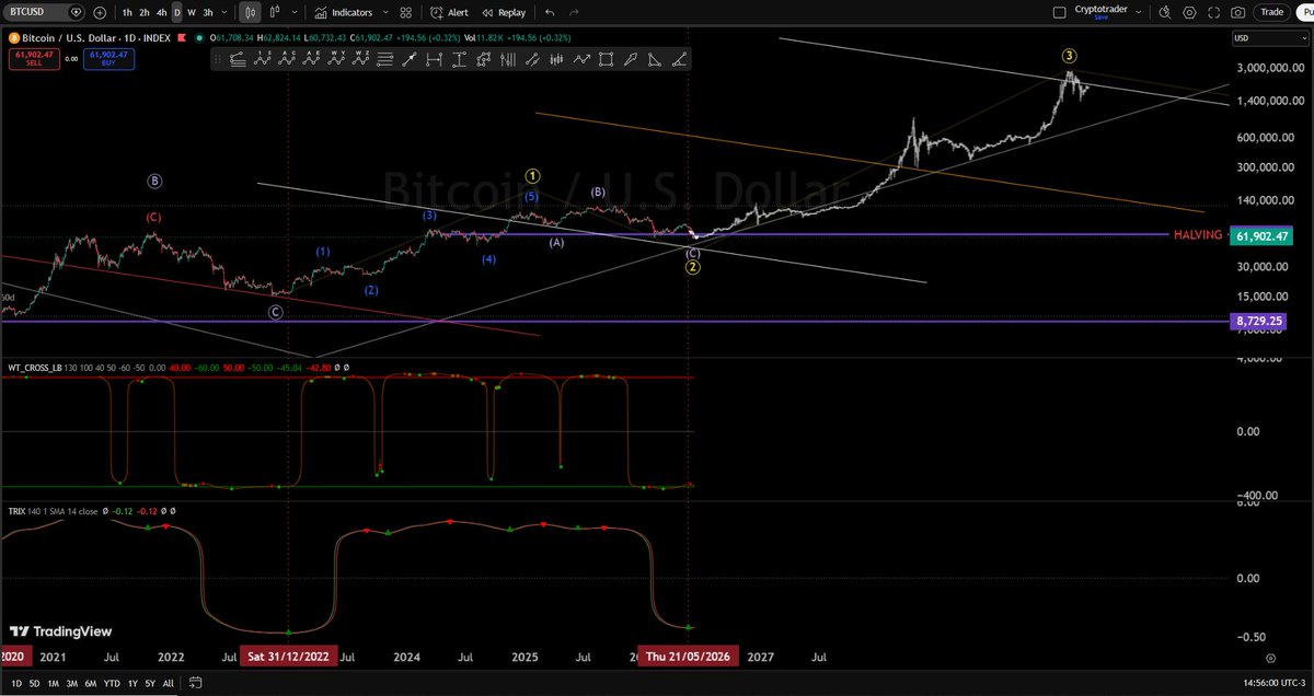 @cryptotrader_br tweet media