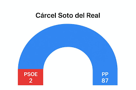 Botone27578205's tweet photo. @EsterMunoz85 El papá deberia ir a Soto del real 😅 https://t.co/mta7PzMoHM