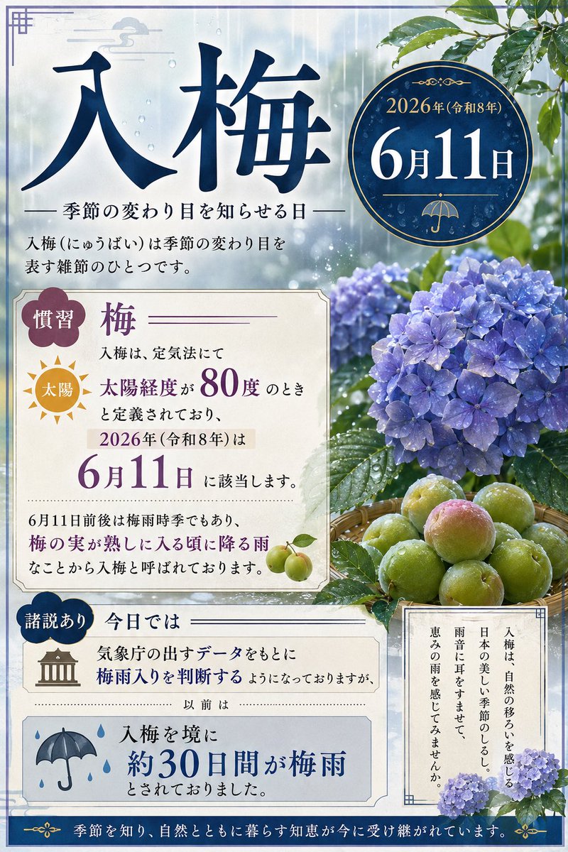 makky_canam's tweet photo. 🌱𝔾𝕠𝕠𝕕 𝕞𝕠𝕣𝕟𝕚𝕟𝕘🌱
いつも訪問ありがとうございます✨
2026.6.11（木）
東京都心は☁️のち☔️
17℃／25℃
降水確率10%（日中）
※2:00現在
   
【今日は】
・入梅【2026年】
・傘の日
・学校図書館の日
・日本初の銀行が設立された日...他。
※各詳細を画像にまとめているので参照下さい
　
『入梅（にゅうばい）』は、季節の移り変わりを表す『雑節』の1つ。
昔は『入梅』を梅雨入りの目安にしてたそう( ͜☔️ ･ω･) ͜☔️
　
また、『傘の日』は、梅雨入りの目安とされる『入梅』に因んで制定。
世界初の『ビニール傘』は、日本で生まれたらしい🌂‼️
　
更に、『学校図書館の日』は、1997年に『学校図書館法』の改正法が公布された事を記念して制定📚
　
最後に、『日本初の銀行が設立された日』は、1873年に日本初の銀行である 『国立第一銀行 』が設立された日。
現代の『みずほ銀行』らしい🏦💰
　
木曜日も、無理なく笑顔で過ごしましょう✨