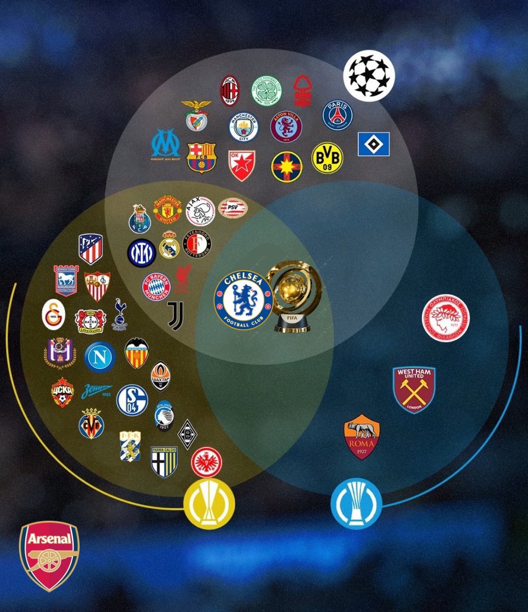 TheChelseaForum's tweet photo. Champions of what? https://t.co/gH0JhN7SQG