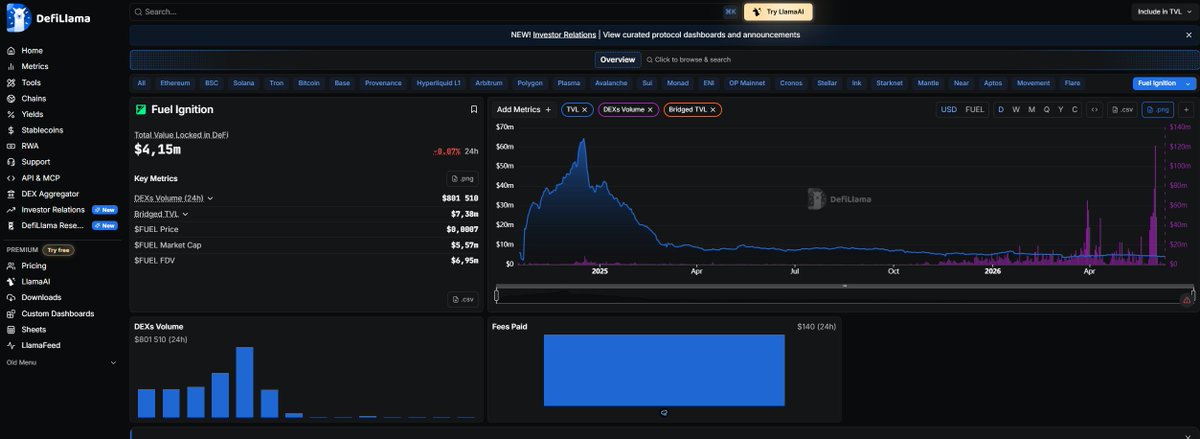 pro55858494's tweet photo. @fuel_network hahahahahahahaha ... what the shit??????????

and here are the REAL numbers from Defillama from today, 10.06.2026   20:02h https://t.co/rrHKSZv9Eb