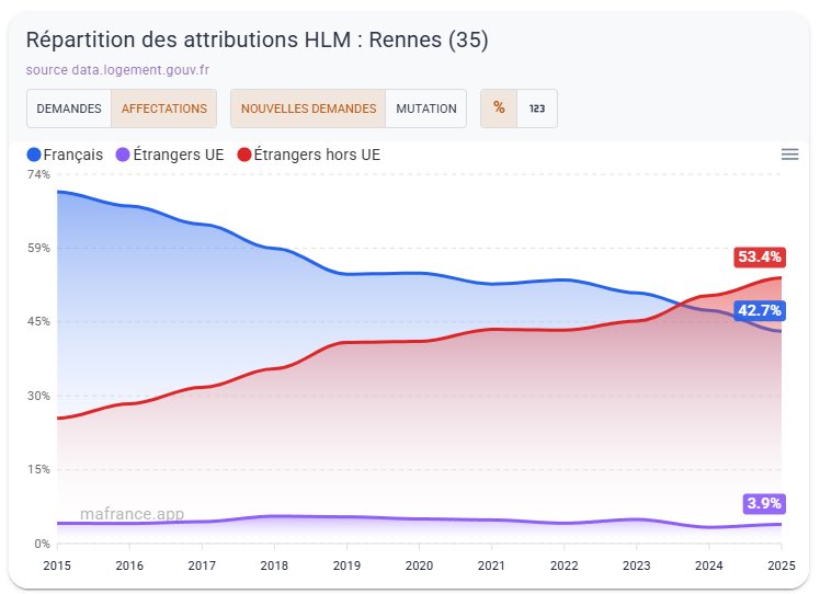 DamienRieu's tweet photo. Vous le dites si on vous dérange hein. https://t.co/f9ErNoJdXt