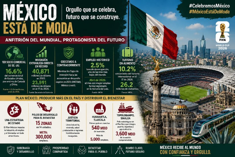 HumbertoUNAM's tweet photo. Las y los mexicanos somos anfitriones por naturaleza. El Mundial será nuestra mejor carta de presentación al mundo. #CelebremosMéxico #MéxicoEstáDeModa https://t.co/f2iXRjIFBL