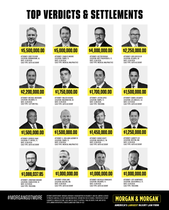 forthepeople's tweet photo. Check out some of our latest top verdicts and settlements!

The fight never ends #forthepeople https://t.co/NzWhL2bEye