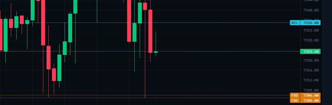 FBDBot's tweet photo. Level Engine chart and full trade data log. https://t.co/DHpeHBS6QZ