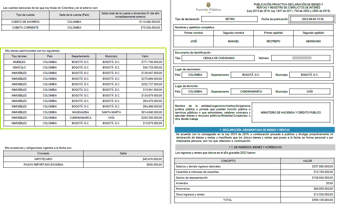 JuanPoe's tweet photo. Sabían que cuando José Manuel Restrepo salió del Min Hacienda, registró bienes en su declaración por 2878 millones. Se destacan un inmueble en Santa Marta (814 millones) en Chía (293 millones) y muebles por 771 millones. Un dato sobre el Vicepresidente de Abelardo de la Espriella https://t.co/ZudxeQVwXp
