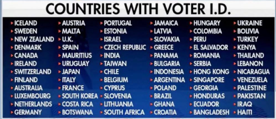 JZ618's tweet photo. @ThatEricAlper Voter ID is such a complex beast that only 60 developed nations have been able to make it work..... https://t.co/xasSj6iW0g