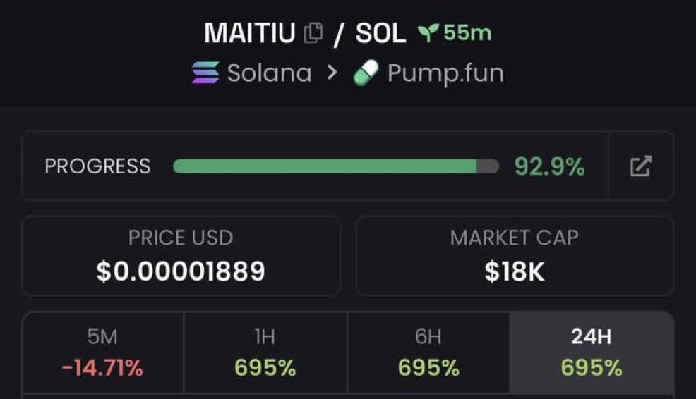 THEDUKEOFBre's tweet photo. 💎 Aped $MAITIU at $18k Mcap to $210k Mcap on my alpha Tg 

We pulled off 11.6x profits on my alpha Tg 🚀🚀

📩DM to join my alpha Tg 🔥📉
⛓️#solana #memecoin #CryptoTrading https://t.co/0LBe4mGfxx