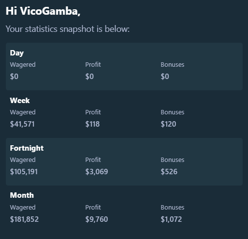 StakeAccountsGG's tweet photo. Monthly is almost here, Closest guesses win a prize🫣

Drop your guesses and @Stake usernames below

Like + Follow + RT⏩ https://t.co/NBYD8Hlpai