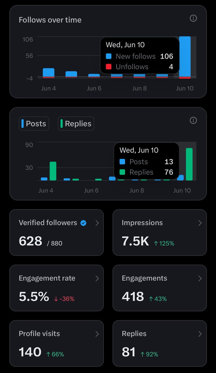 sam sachdeva tweet media