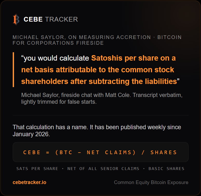 AdamBLiv's tweet photo. BITCOIN WIZARD VINDICATED  - CEBE - THE TRUE MEASUREMENT OF BALANCE SHEET ACCRETION

"You would calculate Satoshis per share on a net basis attributable to the common stock shareholders after subtracting the liabilities." - Michael J. Saylor - June 10th, 2026

This has been obvious to me for a long time. 

Even more obvious as Strategy said on the earnings call that 1.22x mNAV is "breakeven".

Even more obvious when Strategy broke down the amplification formula when talking about expected return on digital equity.

They presented the NAV $ version of MSTR growth that maps 1:1 EXACTLY with CEBE.

Show everything. Make it simple.

There were three transactions this year that were "dilutive" in BTC Yield terms but accretive when you factor in the entire balance sheet.

Lance Vitanza on the earnings call brought up these "dilutive" weeks and Strategy was forced to apologize for WINNING.

Declaw the bears. Show everything and be done with it.
