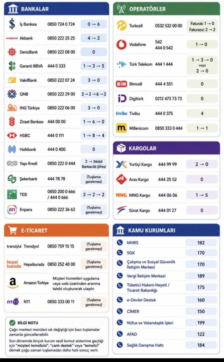 bilgiilerce's tweet photo. Müşteri temsilcisine hemen bağlanma rehberi. Kaydedin lazım olur. https://t.co/SxpR90mJqC