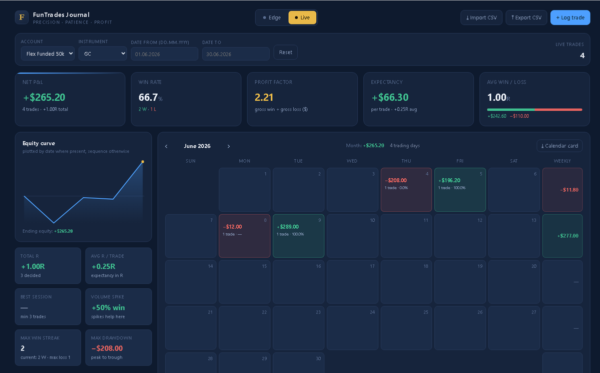 FunTrades tweet media