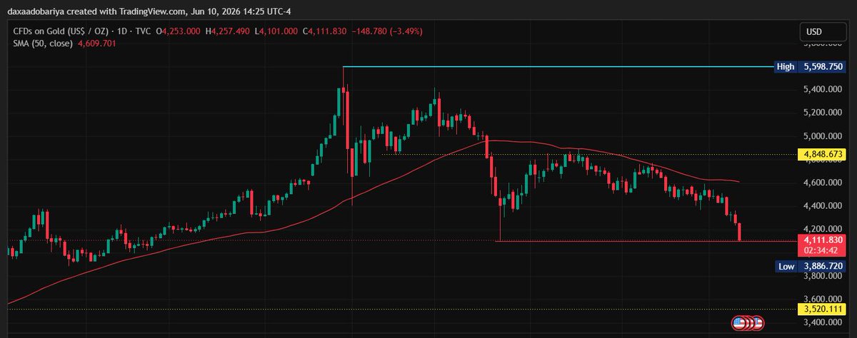 ins_ashvin's tweet photo. #Gold hovering around the crucible area. https://t.co/zh4T4PSS1v
