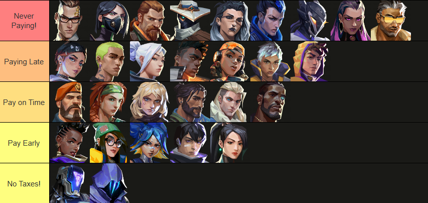 TeetsTv's tweet photo. VALORANT Tax Evasion Tier List | Patch 12.11 #MastersLondon #VALORANT https://t.co/x4Wa7EfueV