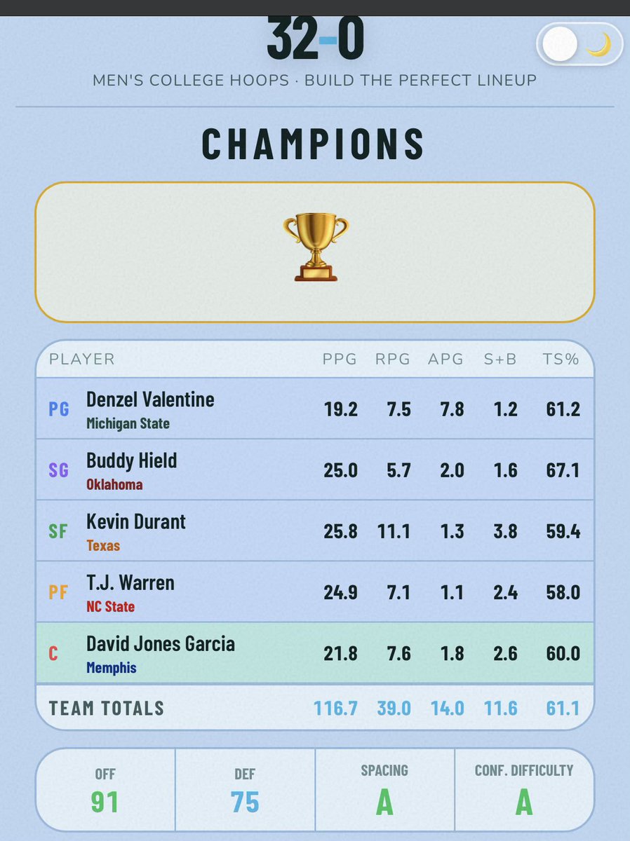 ChrisLee8_'s tweet photo. just pray for durant 😎 https://t.co/QdXlethKff