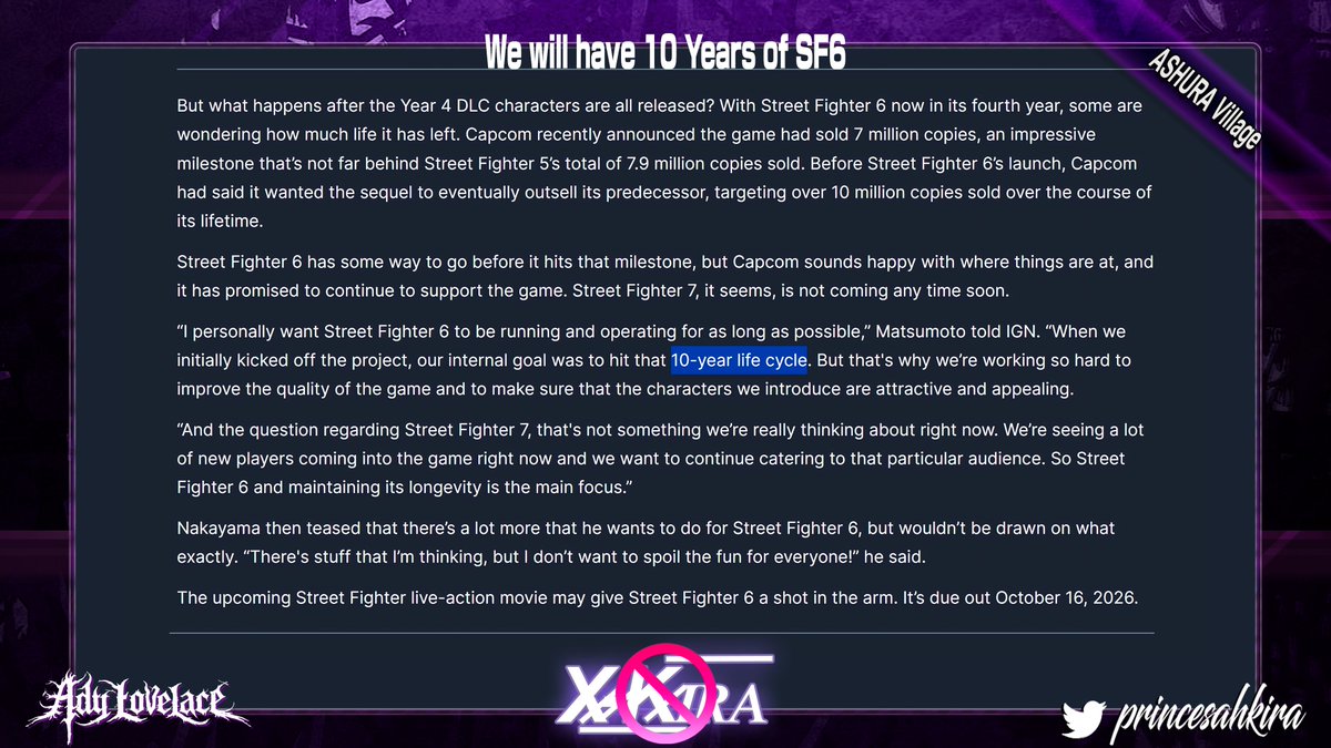 PrincesahKira's tweet photo. Reitero > gostem ou não, o ciclo completo de Street Fighter 6 será de 10 anos no total (uma década inteira)

A matéria de hoje (Jun 10, 2026) deixa isso ainda mais evidente ao citar o objetivo interno de um "10-year life cycle" para o Game

Aceitem o prumo da realidade 📖
URL > https://t.co/WFEFXP11Og