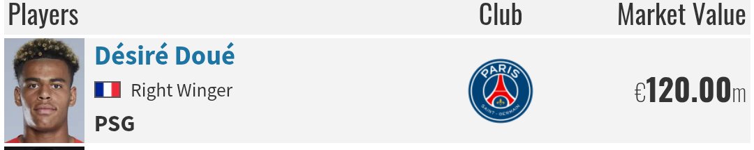 EMMS05549883's tweet photo. @Zentax_Paris @PSGINT_ @daveafc_ According to what source?!!! My source is https://t.co/yyP6874WTI. 
140+120+100=360

What is your source? https://t.co/MsnvbMNTPs
