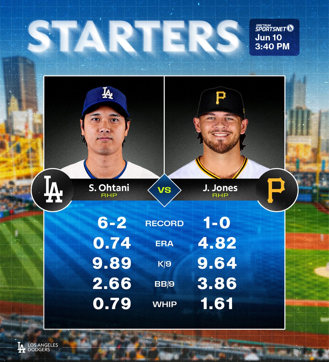 SportsNetLA's tweet photo. It's always a good day when Sho takes the mound! 😎 #Dodgers

📺: Pregame at 2:30 PM
⚾: First pitch at 3:40 PM 
📍: SportsNet LA/SNLA+ https://t.co/6Vubkf77d4