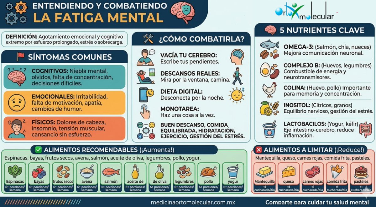 NUTORT's tweet photo. Una mente saludable requiere equilibrio entre descanso, nutrición, actividad física y manejo del estrés. 📷📷

https://t.co/WZ0rrqlq21

#NutricionOptima #ortomolecular #saludable #Fatiga #memoria #alimentacion #vitaminas #Minerales #aminoacidos #Protege #refuerza https://t.co/dsrtNCywnA