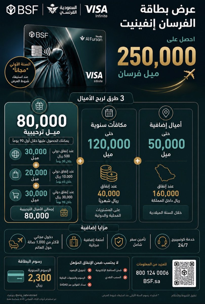 eng_safarahmed's tweet photo. ✈️ بطاقة الفرسان إنفينيت | BSF

حتى 80,000 ميل ترحيبي خلال أول 90 يومًا:
▪️30,000 ميل عند إنفاق دولي 500 ريال
▪️20,000 ميل إضافية عند إنفاق 10,000 ريال
▪️30,000 ميل إضافية عند إنفاق 30,000 ريال

🏆 حتى 120,000 ميل سنويًا
🇸🇦 حتى 50,000 ميل إضافية للإنفاق المحلي

💳 رسوم الإصدار والتجديد: 2,300 ريال سنويًا
🎁 السنة الأولى مجانًا عند استيفاء الشروط

إجمالي المكافآت يصل إلى 250,000 ميل فرسان.

#الفرسان #أميال_الفرسان #السعودي_الفرنسي #debondgenoten