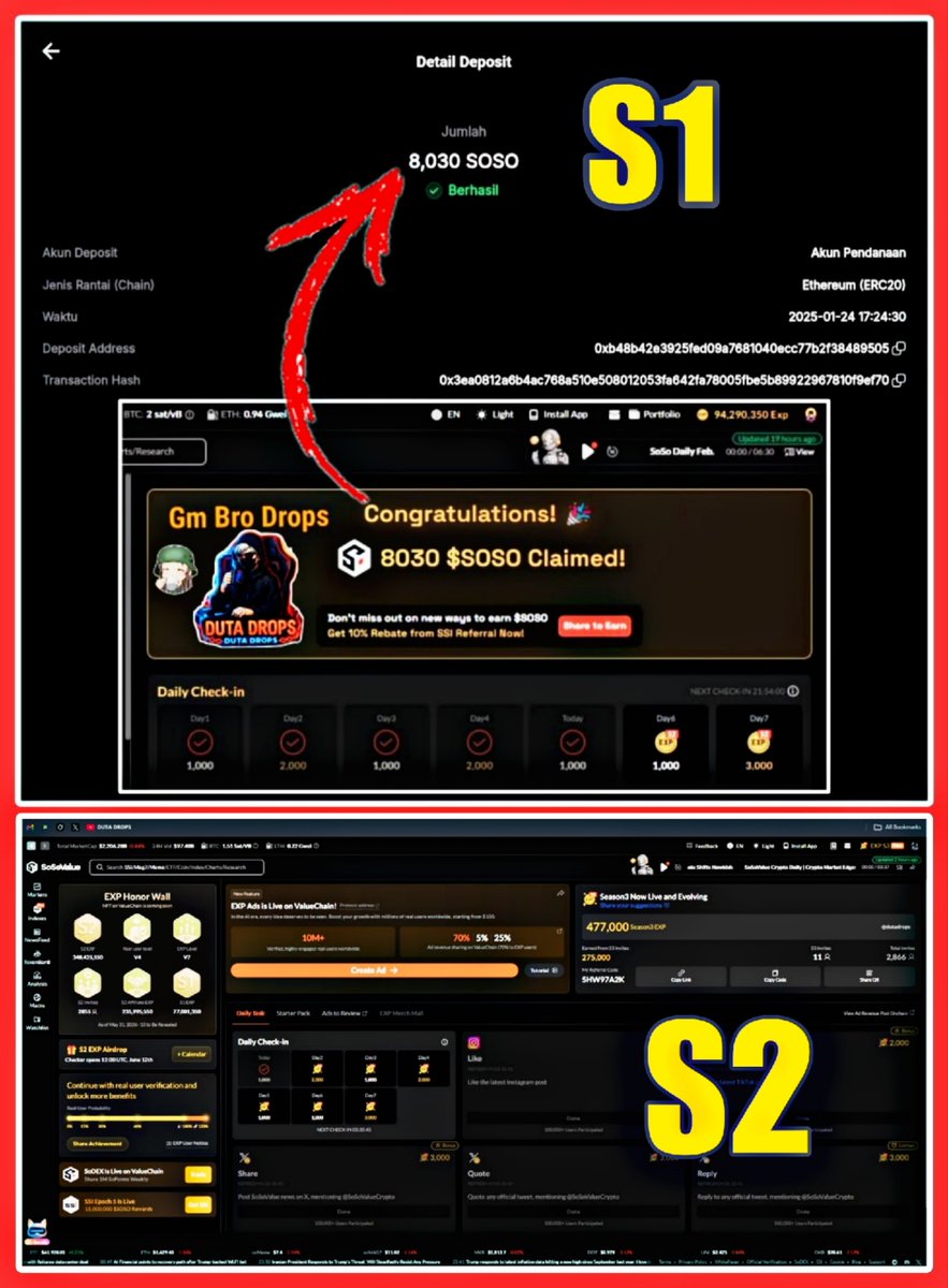 dutadrops's tweet photo. 🛎️ Update | SosoValue
In 1 day, the SosoValue Season 2 airdrop will end, on June 12, 2026. Hopefully, we all get what we deserve after waiting for so many years. 🙂

Previously I also want to thank @SoSoValueCrypto at the beginning of season 1 starting in 2024 I regularly continued to contribute and was very grateful because when season 1 was over I got 8030 $SOSO from more than 80 million EXP at that time.

And I can't believe that season 2 will now be finished on June 12, 2026 tomorrow, This is a journey and also a very tiring process for more than 1 year, Working harder and contributing to the SosoValue ecosystem from testing the @sodex_official testnet and SosoValue Indexes, it's really tiring but all of that will pay off tomorrow and I also hope everyone will see the results with fair and satisfying results.

By the way, in S2, the EXP I got was bigger than in S1 which was only 80 million EXP, but in S2, I collected it with great difficulty and was able to reach 348 million EXP. It was really tiring days, wasn't it? So, if I may know, how much EXP you have collected so far, bro, maybe you can share it with me in the comments column to tell a little story.