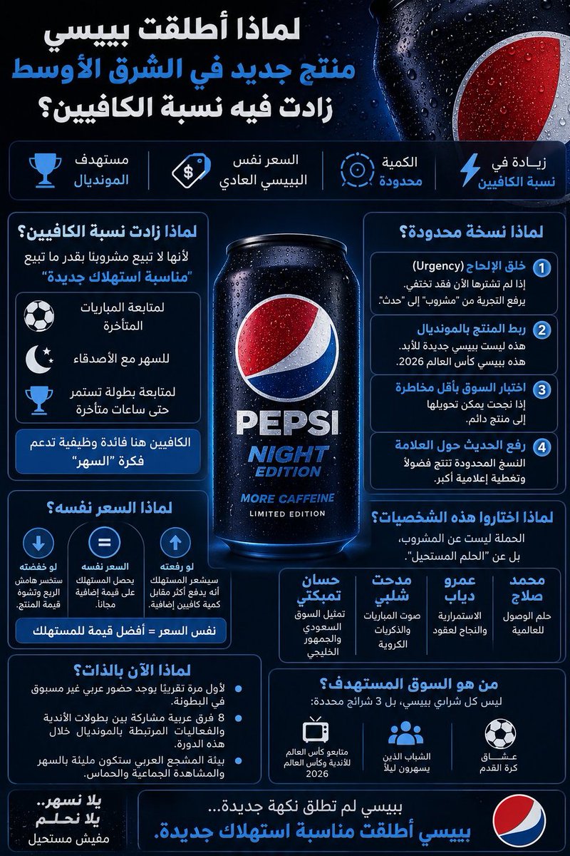 mohned06's tweet photo. لماذا أطلقت شركة بيبسى منتج جديد في الشرق الاوسط ؟!
يلا نسهر .. يلا نحلم 🥶™️

ايش ناوي تعمل فينا في كاس العالم @dr_7son10 😂 https://t.co/IC4qF8jA2P