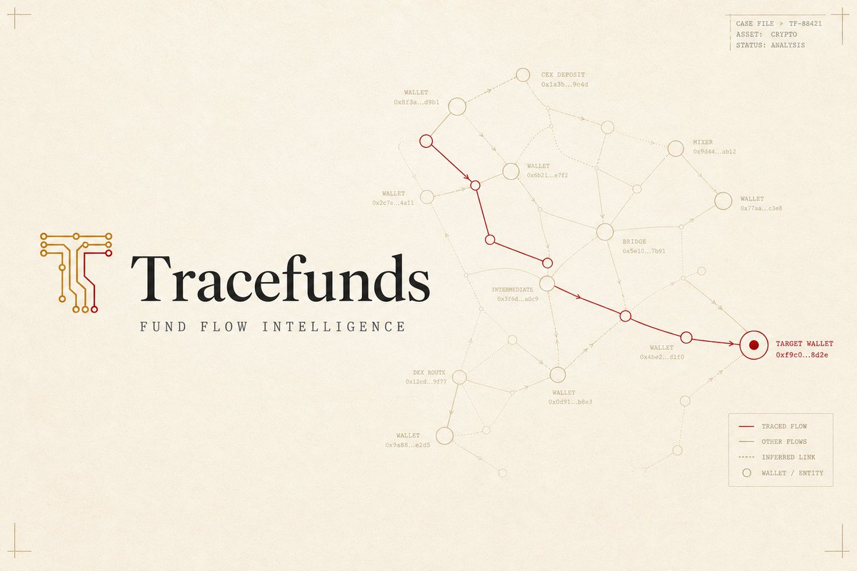 tracefunds's tweet photo. On-chain tools overwhelm you with data.

We do the opposite.

Simple, clean, and ready-to-use reports that even non-technical people understand.

https://t.co/jWhtx2Br3U

#BlockchainAnalysis #CryptoTracing https://t.co/LpOMtksGj6