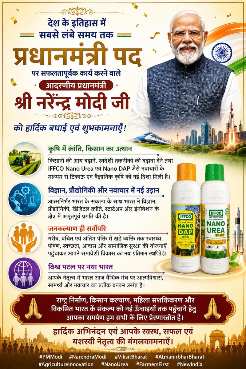 pksingh_iffco's tweet photo. देश के इतिहास में सबसे लंबे समय तक प्रधानमंत्री पद पर सफलतापूर्वक कार्य करने वाले आदरणीय प्रधानमंत्री श्री नरेंद्र मोदी जी को हार्दिक बधाई एवं शुभकामनाएँ।

आपके दूरदर्शी नेतृत्व में भारत ने कृषि, विज्ञान, प्रौद्योगिकी, नवाचार और आत्मनिर्भरता के क्षेत्र में अभूतपूर्व प्रगति की है। किसानों की आय बढ़ाने, स्वदेशी तकनीकों को बढ़ावा देने तथा IFFCO Nano Urea एवं Nano DAP जैसे नवाचारों के माध्यम से टिकाऊ एवं वैज्ञानिक कृषि को नई दिशा मिली है।

गरीब, वंचित एवं अंतिम पंक्ति में खड़े व्यक्ति तक स्वास्थ्य, पोषण, स्वच्छता, आवास और सामाजिक सुरक्षा की योजनाएँ पहुँचाकर आपने समावेशी विकास का नया प्रतिमान स्थापित किया है। आपके नेतृत्व में भारत आज वैश्विक मंच पर आत्मविश्वास, सामर्थ्य और नवाचार का प्रतीक बनकर उभरा है।

राष्ट्र निर्माण, किसान कल्याण, महिला सशक्तिकरण और विकसित भारत के संकल्प को नई ऊँचाइयों तक पहुँचाने हेतु आपका समर्पण हम सभी के लिए प्रेरणास्रोत है।

हार्दिक अभिनंदन एवं आपके स्वस्थ, सफल एवं यशस्वी नेतृत्व की मंगलकामनाएँ।

#PMModi #NarendraModi #ViksitBharat #AtmanirbharBharat #AgricultureInnovation #NanoUrea #FarmersFirst #NewIndia