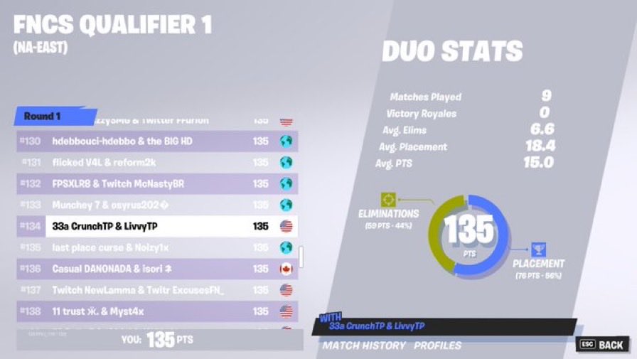 CrunchTP's tweet photo. @DragonSparkelz @FNCompetitive can’t forget LivvyTP shoutout briiifn https://t.co/nNWsKmz9xF
