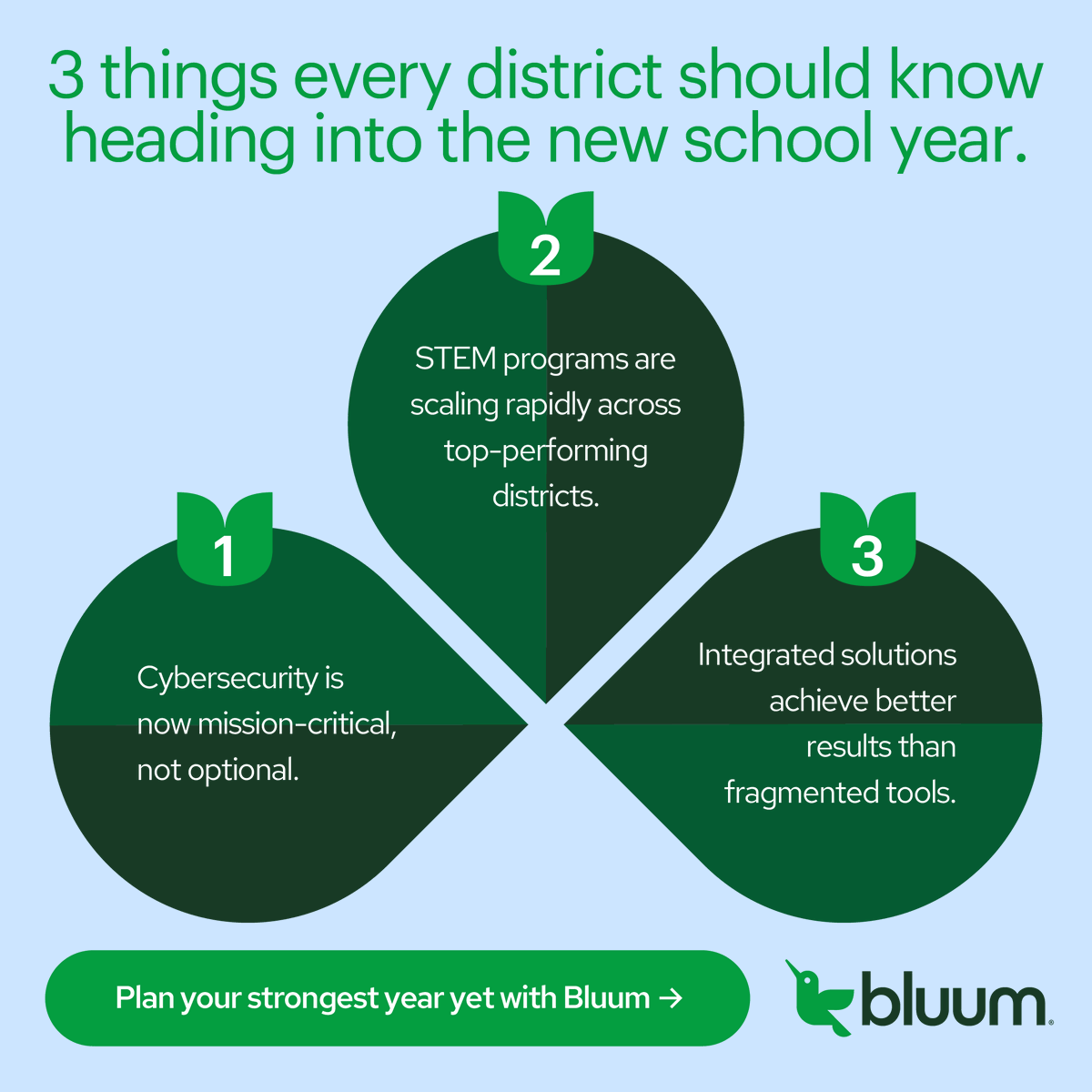 Bluum_EdTech's tweet photo. 3 things districts are prioritizing right now 

1. Cybersecurity is mission-critical 
2. STEM is scaling fast 
3. Integrated > fragmented solutions

Bluum helps schools get ahead of all three. Let's talk.

https://t.co/iuJ7AsABlt https://t.co/Nb1GjPCpkY