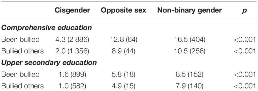 Stats For Gender tweet media