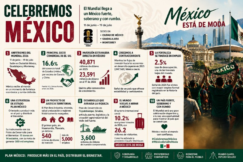 DeUltimoM's tweet photo. México está de moda por su cultura, su gastronomía, su música y la calidez de su gente. Eso es orgullo nacional. #CelebremosMéxico #MéxicoEstáDeModa https://t.co/aiXg3Yp9R3