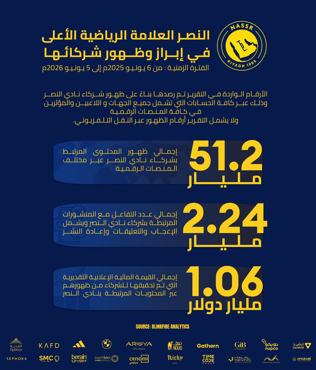 az2988's tweet photo. @mhalshaikh متع ناظريك انت ونظارتك والطم بعدها وولول https://t.co/M8MwqrJPJz