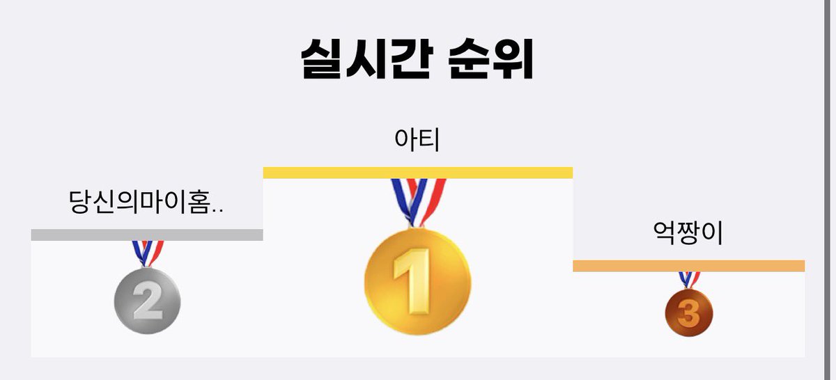 REUSYA2's tweet photo. @hayeon995260 아니에요 억짱님 공동2등이심^^
2등분과 점수 같아 https://t.co/YeE8fZsc7Q
