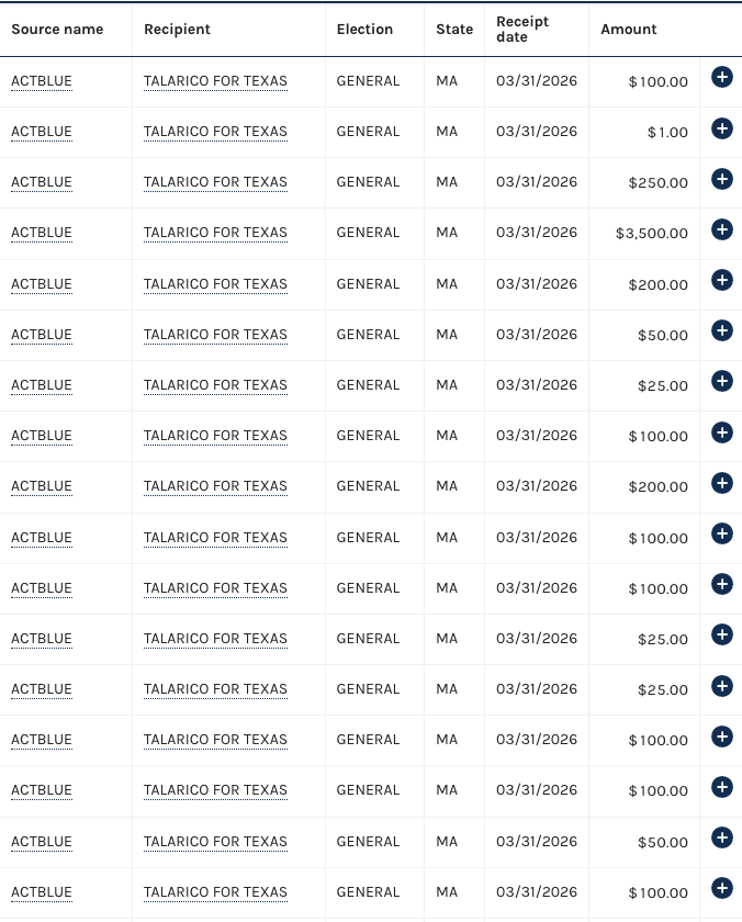 MarkPatient's tweet photo. This is a screenshot from James Talarico's contributor "disclosures." The law requires a campaign to identify individuals who contribute to a campaign. There are strict limits on how much an individual can contribute. Notice anything strange about the identity of the contributors here? The identities are obscured.

About a decade ago I remember asking local republican operatives how these ActBlue donations are legal—there are clearly unidentified contributors behind these donations. They said, "we don't know, they just tell us it's fine."

Republicans have tried to replicate it with WinRed. I don't think donation platforms should be allowed to serve as a proxy for contributors to any campaign. Any donations should be passed along with compliant identifying information. Otherwise, this is just a way to launder money and circumvent public disclosure laws.