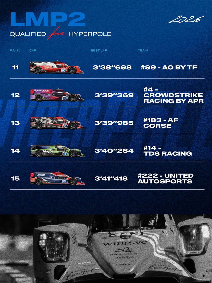 24hoursoflemans's tweet photo. https://t.co/4HaR4prnsk