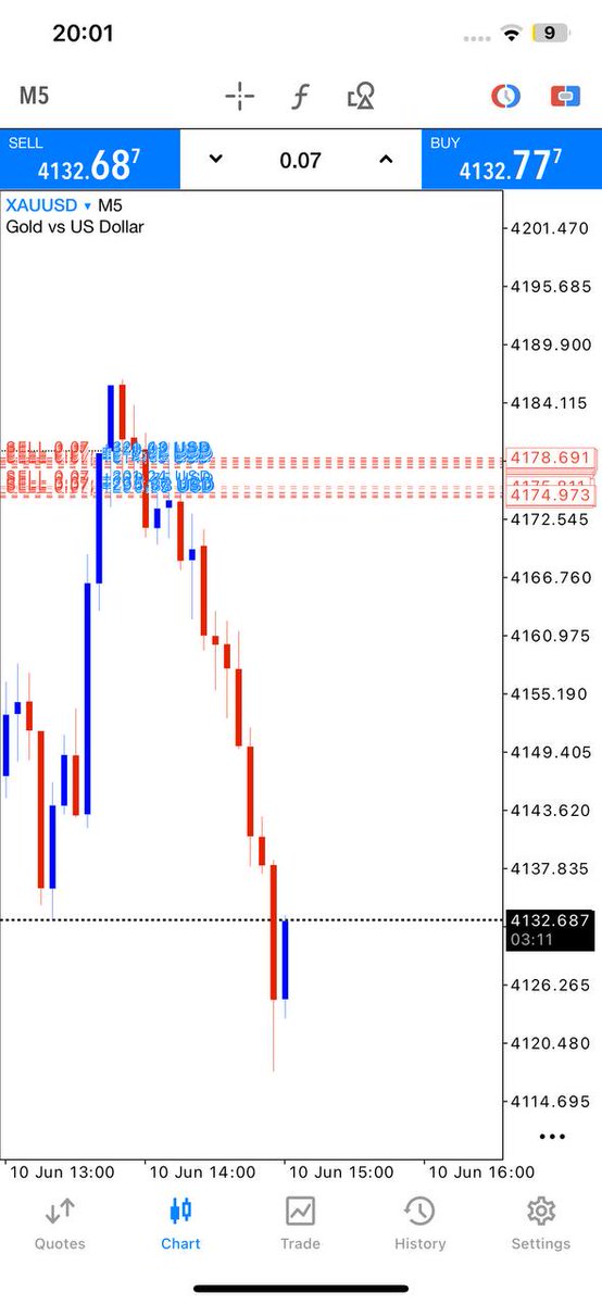 LeachTrader2465's tweet photo. #XAUUSD #GOLD                                    
Join my telegram channel for free signals
https://t.co/pYFU6eUEBR… https://t.co/sSrRx9z2qe