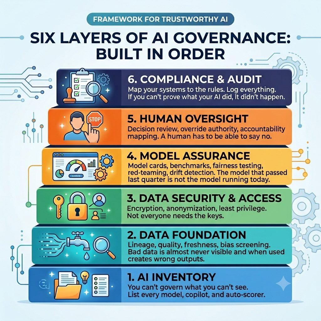 wlassalle's tweet photo. #AIGovernance #CIO #CTO #BoardOfDirectors https://t.co/KSlnHECAg5