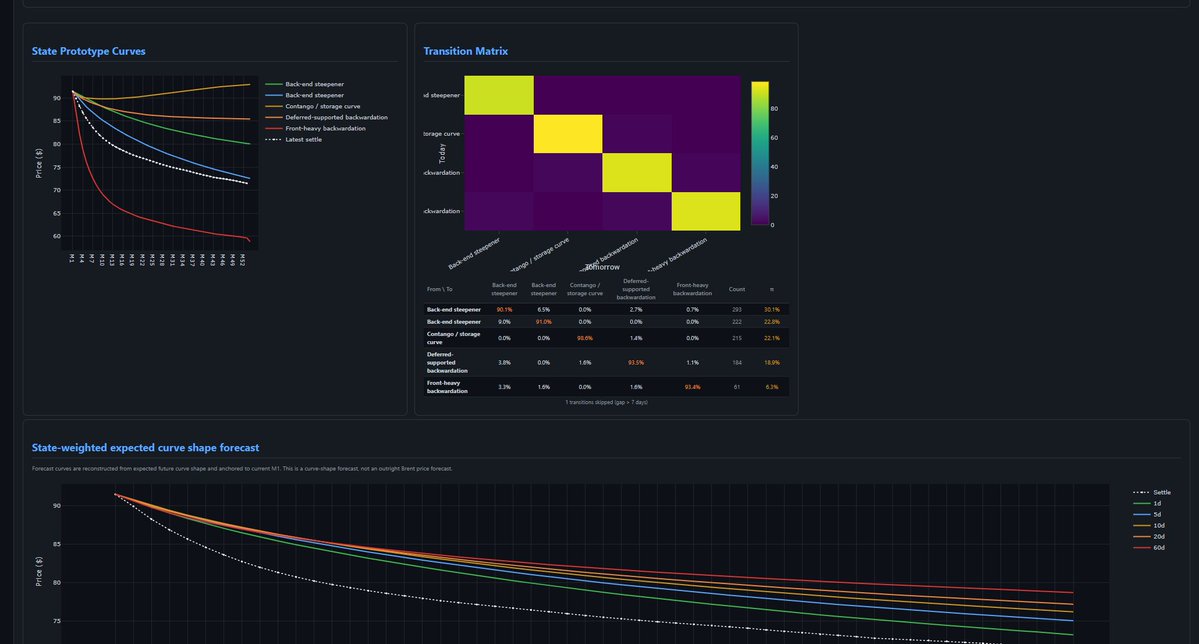 Acs2093's tweet photo. At midnight working in office on hidden markov chain. If the trades suggested by model doesn't work then a whole civilization will have to die tonight to compensate for the loss. https://t.co/y8wZPzqnY1