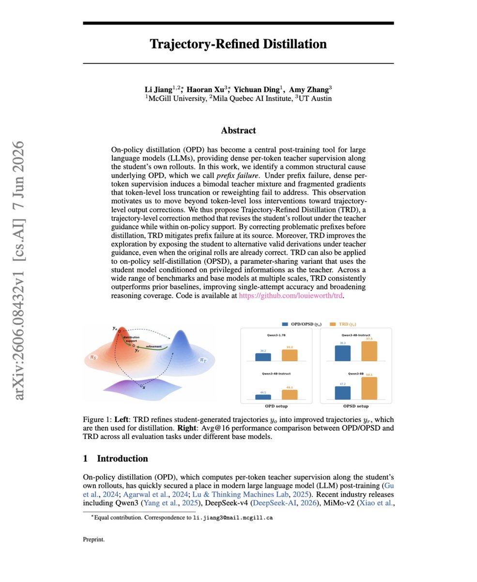 askalphaxiv's tweet photo. "Trajectory-Refined Distillation"

This paper shows a core failure in on-policy distillation.

When a student takes a wrong reasoning path, the teacher is forced to supervise from that broken prefix, so token-level KL becomes noisy.

So they introduced TRD that fixes this by refining the whole rollout first.

What it does is the teacher rewrites the student trajectory into a better reasoning path, then the student distills from that corrected trajectory.

While this is a small change, it still moves distillation from token fixes to trajectory fixes, giving cleaner supervision and stronger reasoning gains.