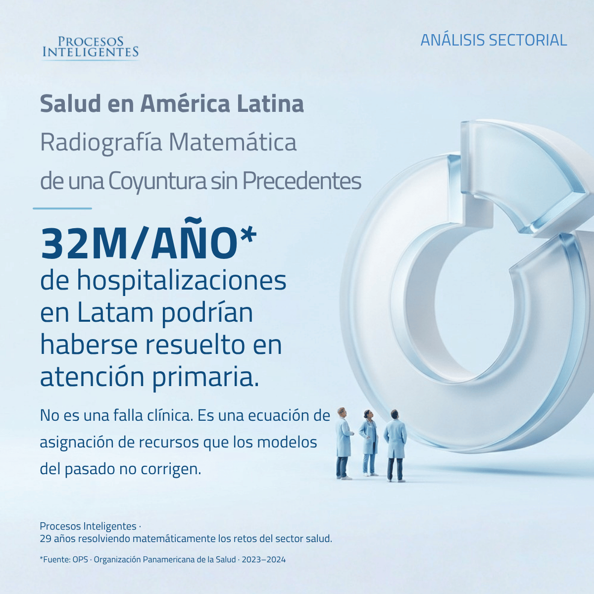 ProInteligentes's tweet photo. La atención primaria tiene la capacidad de resolver la mayoría de estas situaciones antes de que escalen. La matemática de la asignación de recursos lo muestra con precisión: no es un problema de capacidad hospitalaria, es un problema de dónde y cuándo se toma decisión clínica. https://t.co/7IscS2gYOk