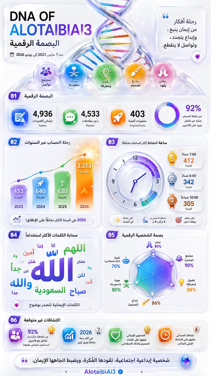 alotaibiai3's tweet photo. أول تقرير 
وش رأيكم ؟!😎 https://t.co/7j906jd8wy