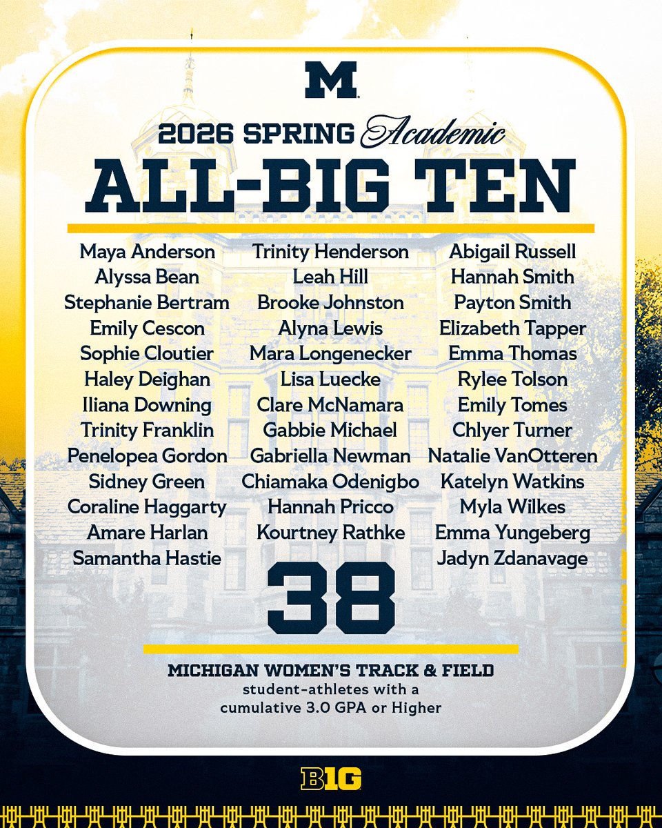 UMichTrack's tweet photo. Congrats to our Academic All-Big Ten honorees! #LeadersAndBest #GoBlue〽️ https://t.co/oQ7UrTjK1S