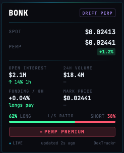 dextrackr's tweet photo. #perps on #dextrackr
FUNDING FLIP, ERP PREMIUM >+2%,PERP DISCOUNT <-2%, OI SURGE >+20% in 1h, BASIS EXTREME >+5%
https://t.co/AC9908znI4 - $PERPS #live!
#Perps #PerpTrading #Hyperliquid #Solana #DeFi #CryptoTrading #Memecoin #OpenInterest #FundingRate #OnChain https://t.co/s1AWHsU7oy