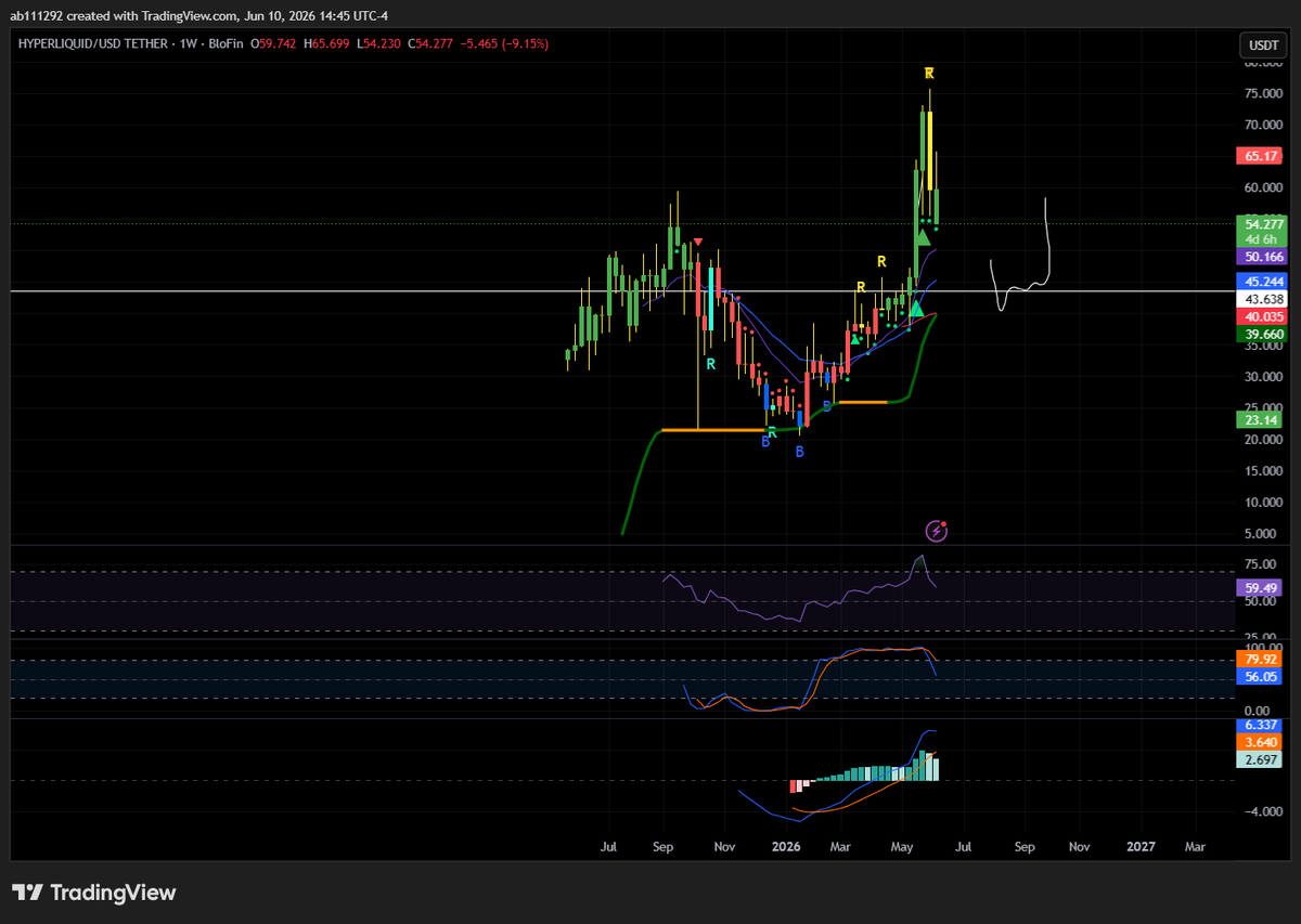 asapbhat's tweet photo. $hype my trade idea https://t.co/tgVrAZPEQD
