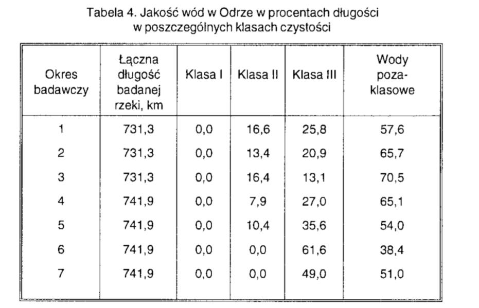 BrunowskiBruno's tweet photo. @Michu_1980 @KSmolnicki @ZawadkaMarek @OdraRiver @Ula_Zielinska @hennigkloska @MKiS_GOV_PL @MI_GOV_PL @A_Marchewka Też eksperci.
https://t.co/ptSHSiy1RB https://t.co/3cAqU34k7D