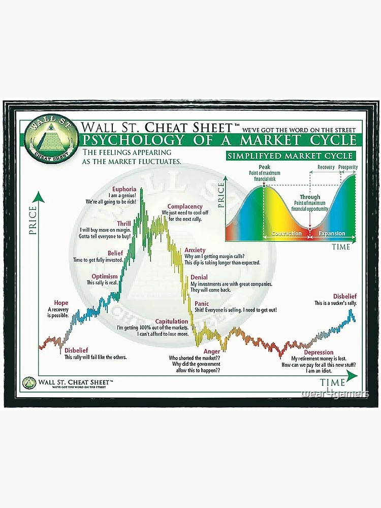 BluntedBeats's tweet photo. @Sokio8D All you need is 2 google wall street cheat sheets: https://t.co/xFZ7JYKqFN