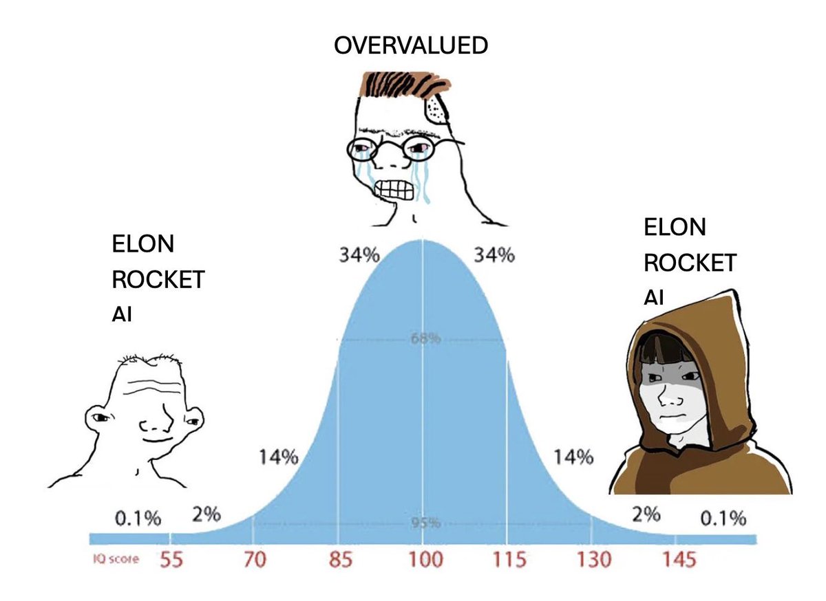 KookCapitalLLC's tweet photo. $spcx https://t.co/b7OOVXUCrh