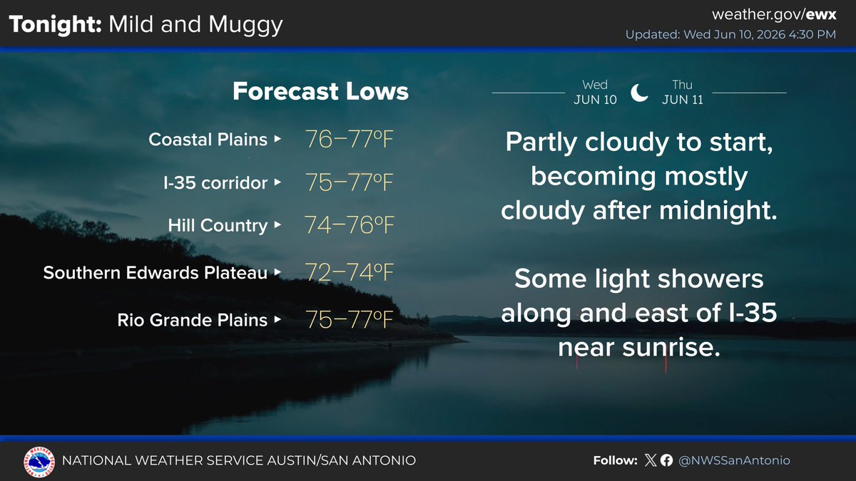 Mild and muggy weather is forecast tonight. We'll round out the week ...
